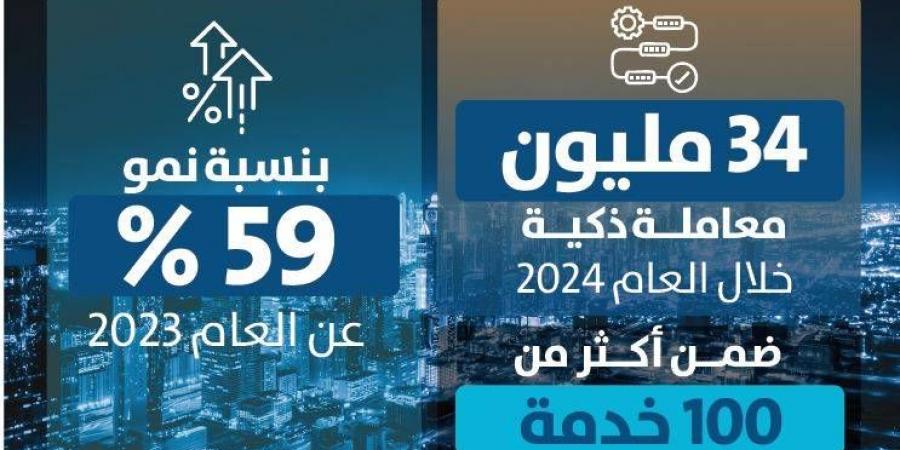 «التوطين» تنجز 34 مليون معاملة ذكية العام الماضي - بوابة مولانا